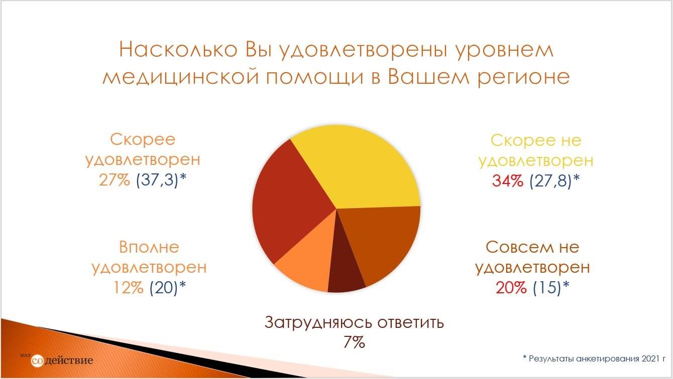 Повышение доступности оказания лекарственной медицинской помощи пациентам  онкологического и онкогематологического профиля.