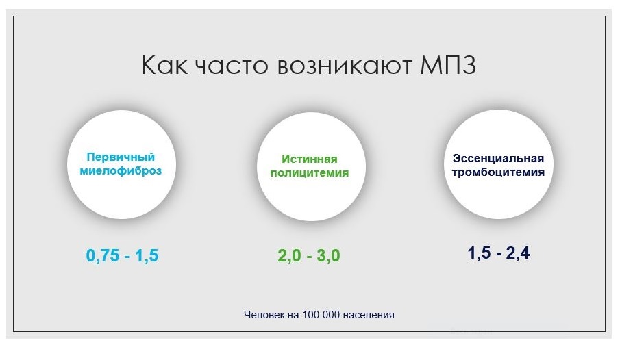 Истинная полицитемия (страница 8)